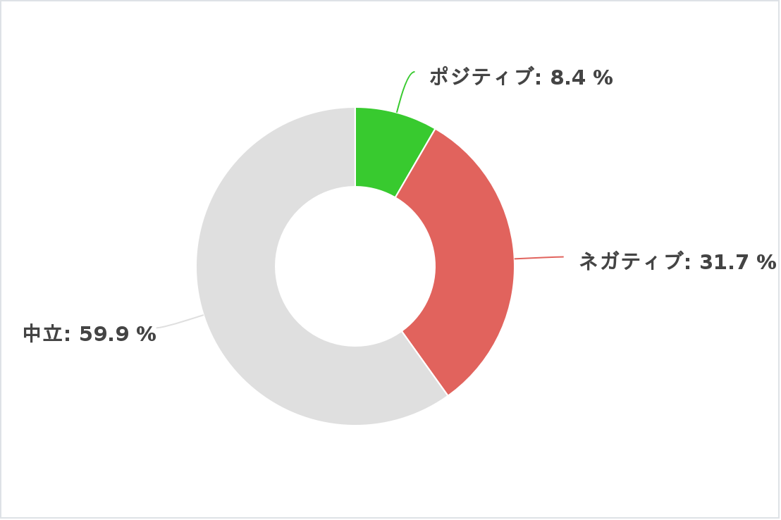 1980年代のセンチメント分析
