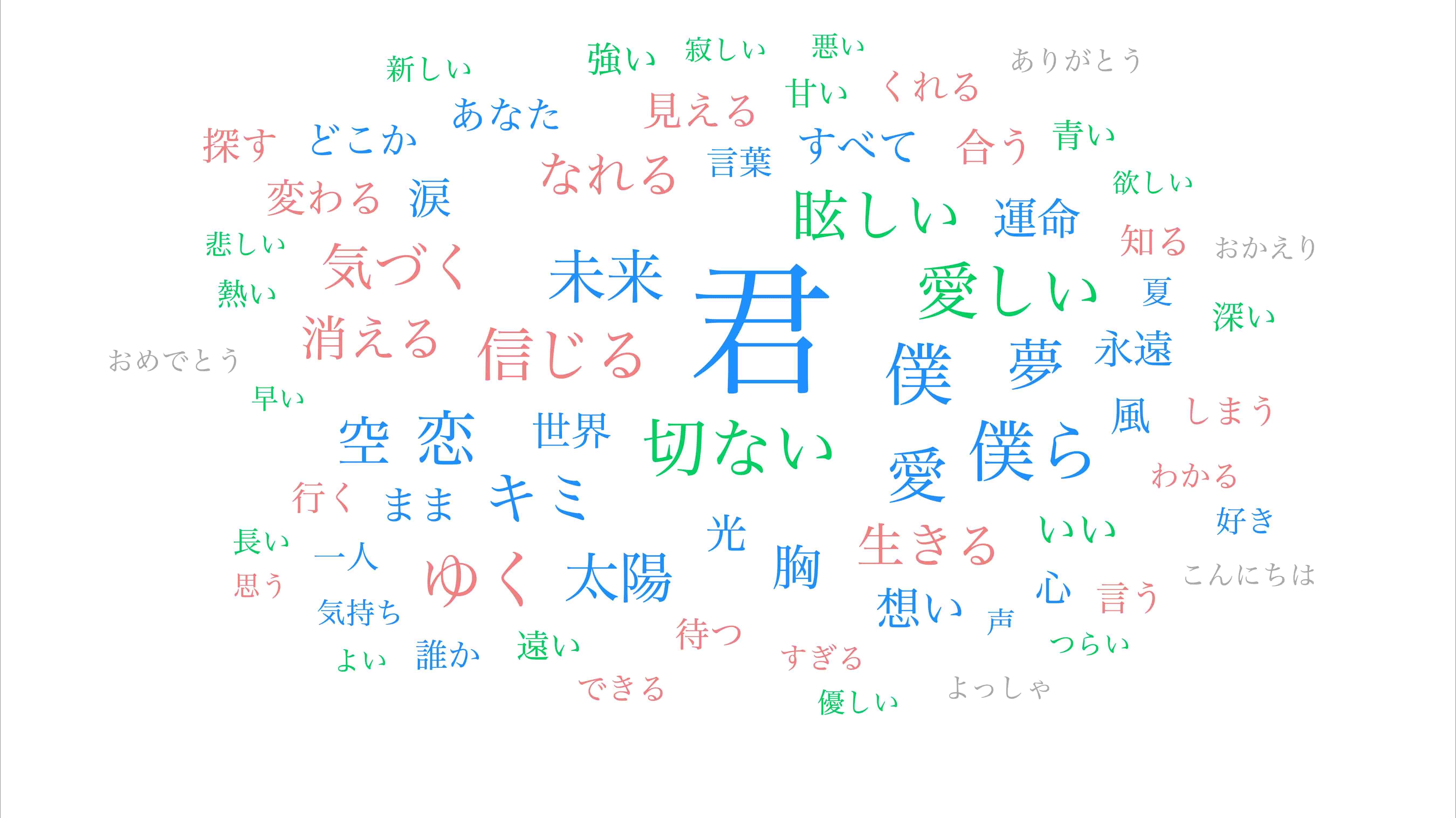 2010年代のワードクラウド