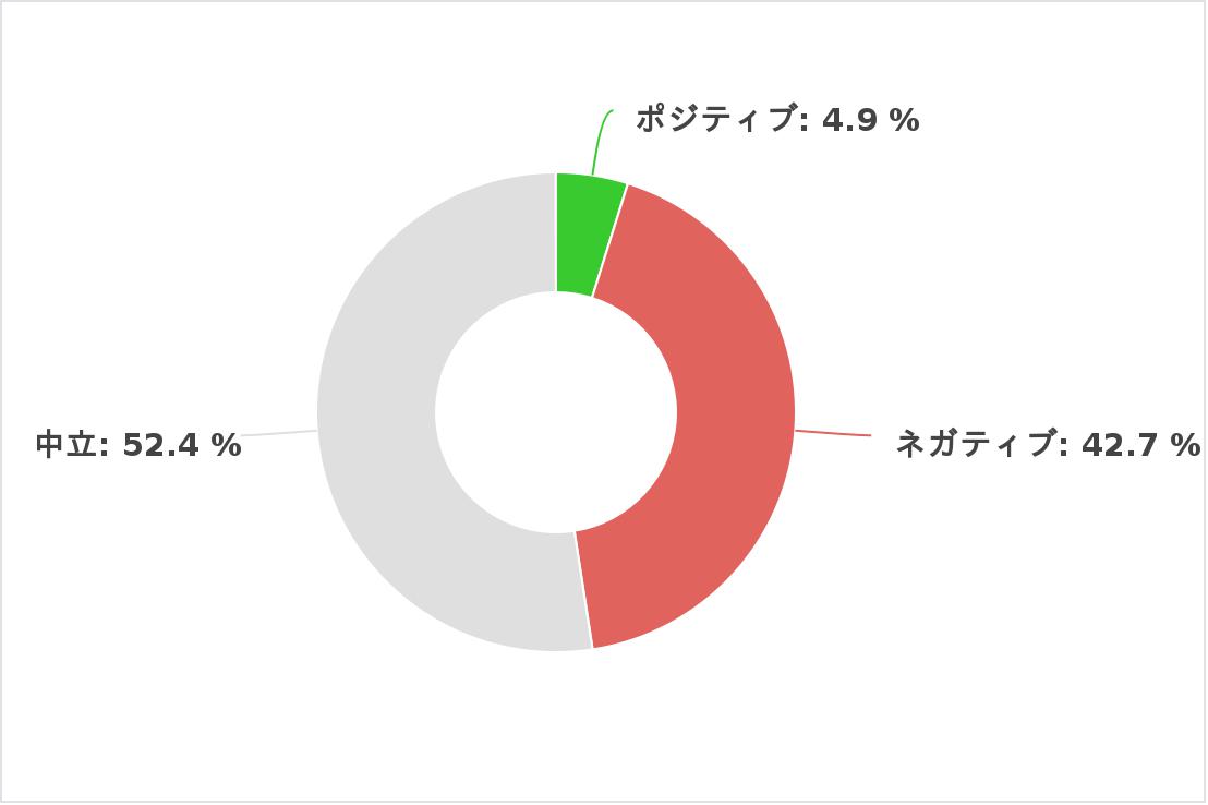 1980年代のセンチメント分析